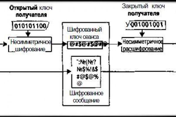 Рабочее зеркало blacksprut