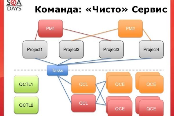 Годнотаба блэкспрут