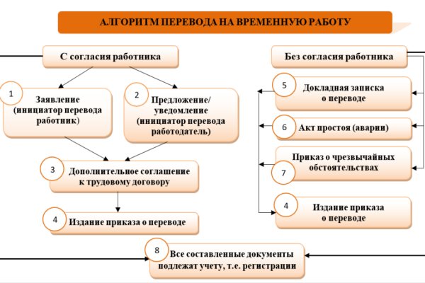 Блэкспрут ссылка тор tor wiki online