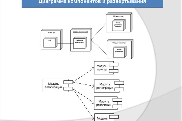 Блэк спрут новая ссылка